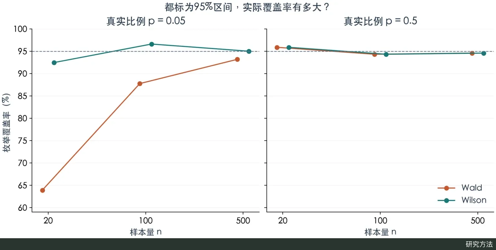 本次模拟与理论值比较图