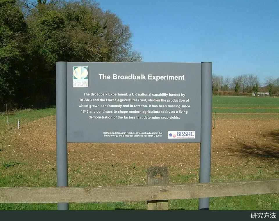 木栅栏后立着灰色“The Broadbalk Experiment”说明牌,牌后是裸露的耕地和远处一条条绿色麦苗条带