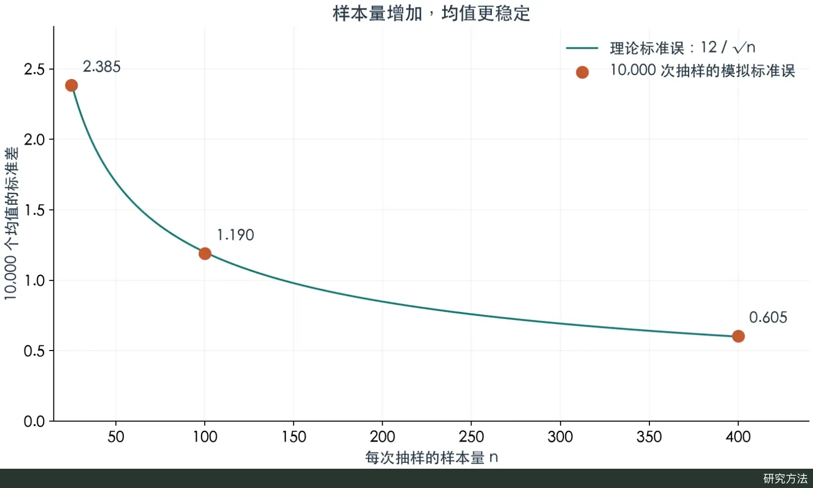 本次模拟与理论值比较图